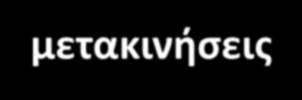 Ο σχεδιασμός ενός ολοκληρωμένου γενικού συνδυαστικού συστήματος ΜΜΜ με βάση ένα ανεπτυγμένο σύστημα σταθερής τροχιάς είναι απολύτως απαραίτητος για κάθε μεγάλο αστικό κέντρο κάνοντας πλέον προφανή