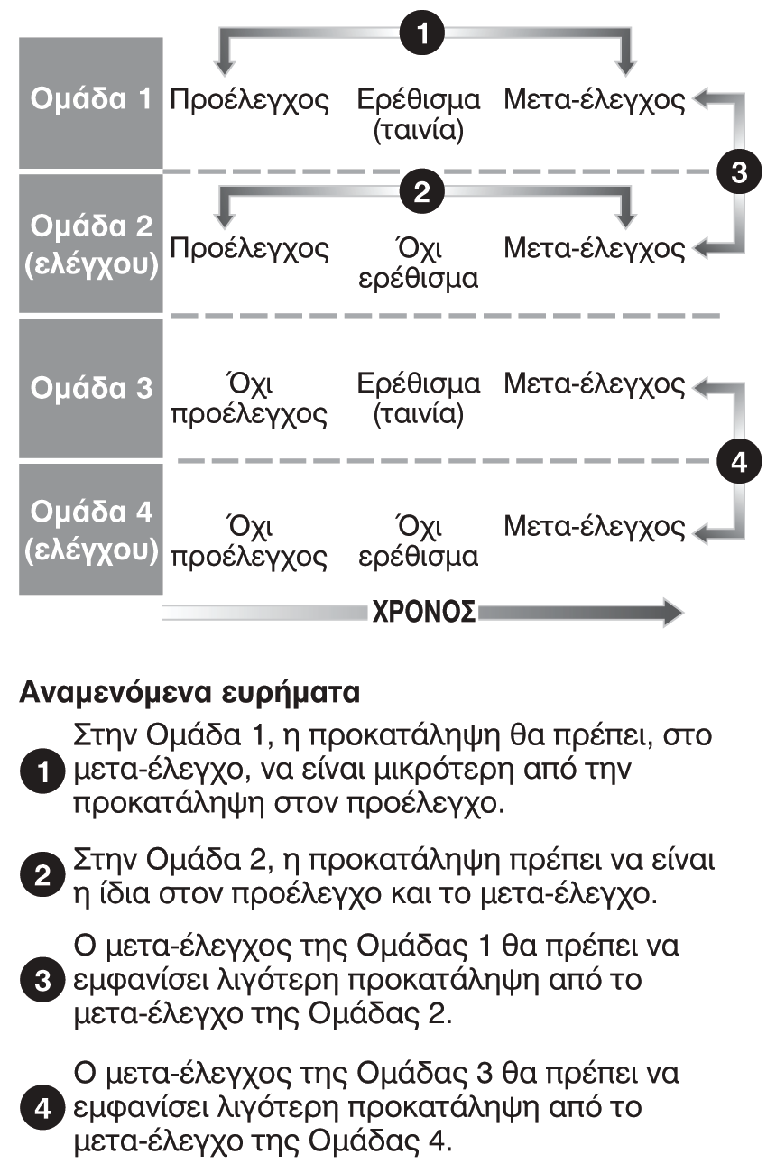 Παραλλαγές