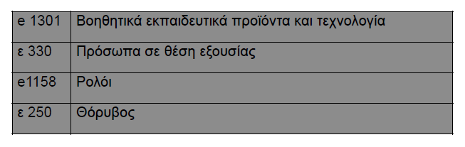 Κατάλογος ελέγχου της δοκιμασίας