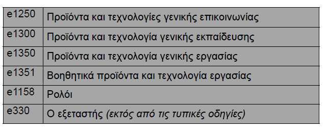 Κατάλογος ελέγχου της δοκιμασίας