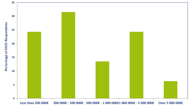 EPC Market