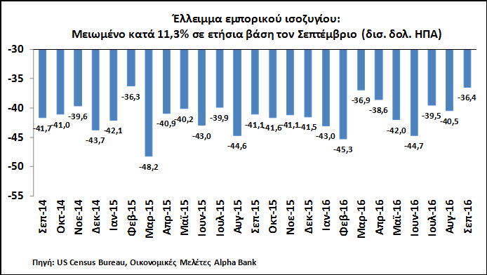 του εργατικού δυναμικού (participation rate), το οποίο παραμένει σε χαμηλό επίπεδο.