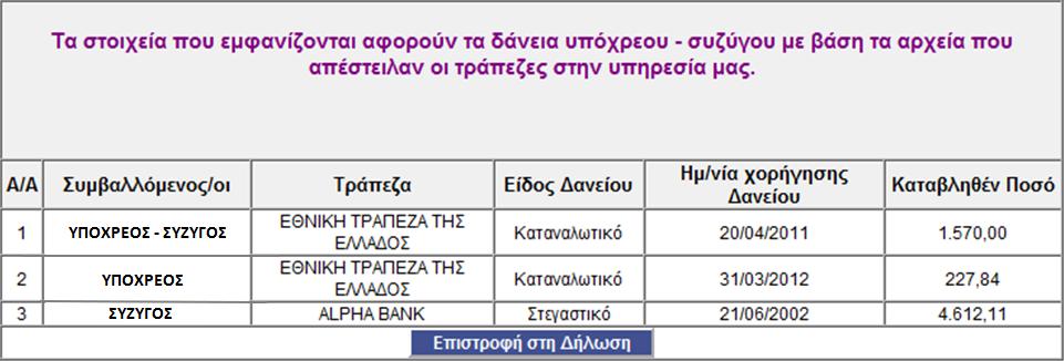 μ.σ.σ. Εικόνα 22: Πλθροφορίεσ τόκων θμεδαπισ προζλευςθσ Τα ςτοιχεία που εμφανίηονται ανά λογαριαςμό είναι τα 2 τελευταία ψθφία του ΙΒΑΝ, το πιςτωτικό ίδρυμα, το ποςό των τόκων προ φόρων, ο φόροσ που