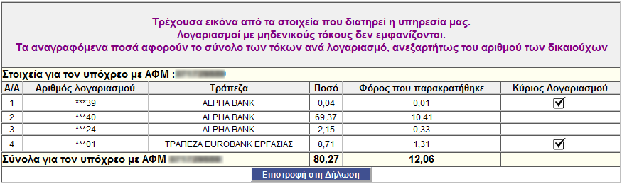 Πίνακασ 4.Δ1 Παρϊθυρο τόκων ημεδαπόσ προϋλευςησ Στο παράκυρο αυτό εμφανίηονται οι τόκοι του υπόχρεου ι / και τθσ ςυηφγου.