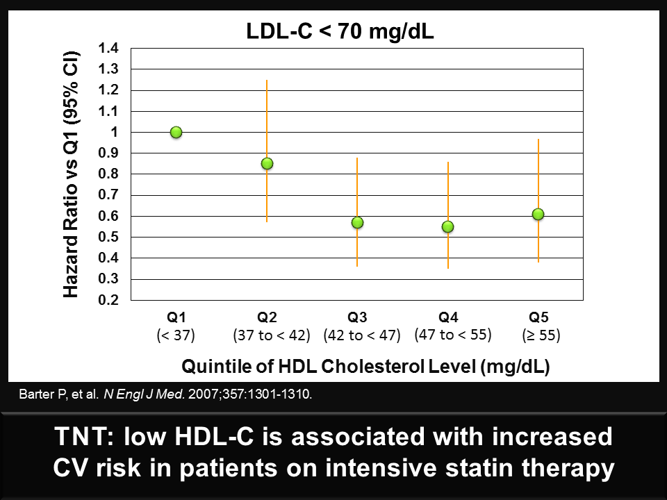 Slide Source: Lipids Online