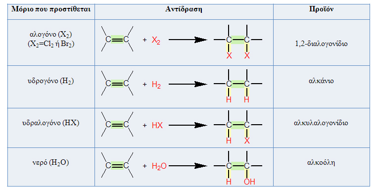 Εφόσον οι ενώσεις 1 και 4 εμφανίζουν cis trans ισομέρεια μπορούν να γράφουν τα ισομερή τους.