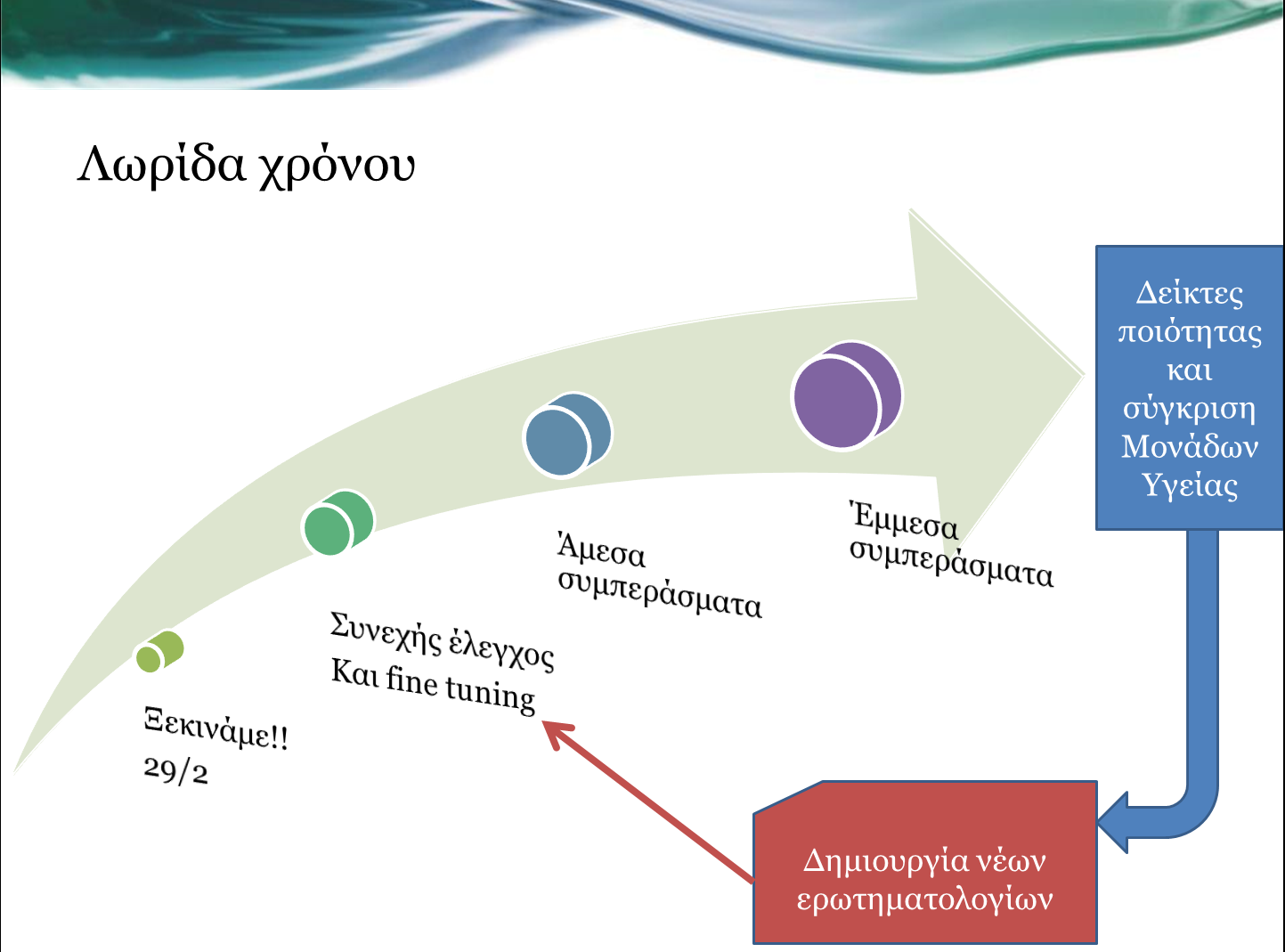 Η συνεργασία με το Τεχνολογικό ίδρυμα Κρήτης, παρέχει τη σωστή, με βάση και τη διεθνή βιβλιογραφία, σύνταξη των ερωτηματολογίων (αφορά το πρώτο είδος δημοσκόπησης), ώστε Τα ερωτηματολόγια να