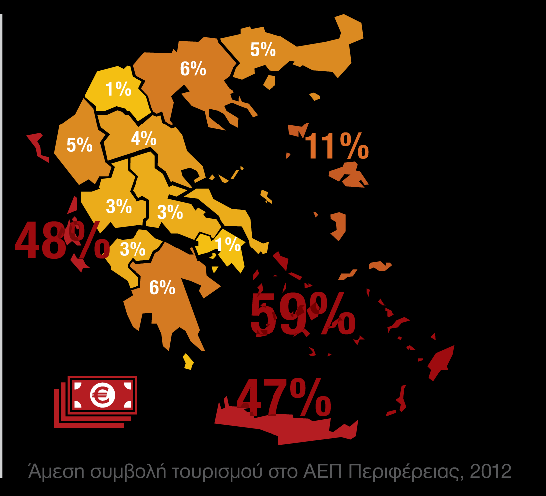 ΣΥΜΒΟΛΗ ΣΤΗΝ ΠΕΡΙΦΕΡΕΙΑΚΗ ΑΝΑΠΤΥΞΗ Ο τουρισμός δημιουργεί οικονομική δραστηριότητα σε όλην την χώρα και ιδιαίτερα στις νησιωτικές Περιφέρειες, όπου πραγματοποιούνται σχεδόν 2 στις 3 διανυκτερεύσεις