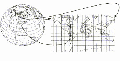 Mercator (UTM): Κυλινδρικό Χρησιμοποιεί ένα καρτεσιανό σύστημα συντεταγμένων δύο διαστάσεων για να δώσει τις θέσεις στην επιφάνεια της Γης καθώς διαιρεί