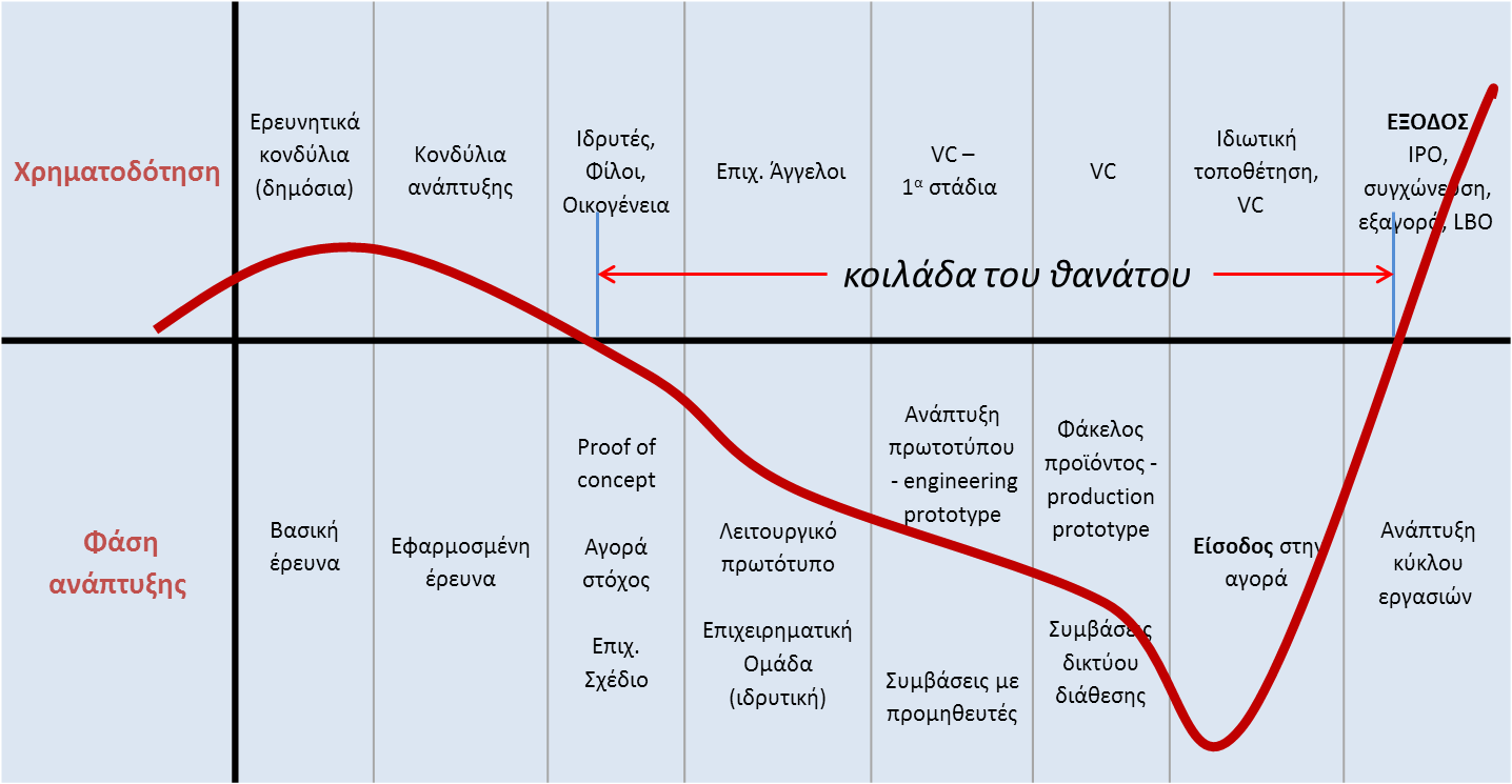ΠΑΡΑΡΤΗΜΑ Ε.3.