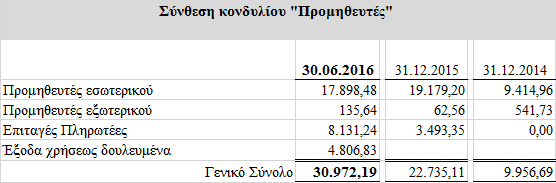 23. Πρόβλεψη για αποζημίωση προσωπικού λόγω εξόδου από την υπηρεσία Σύμφωνα με το ελληνικό εργατικό δίκαιο κάθε εργαζόμενος δικαιούται αποζημίωση σε περίπτωση απόλυσης ή συνταξιοδότησης.