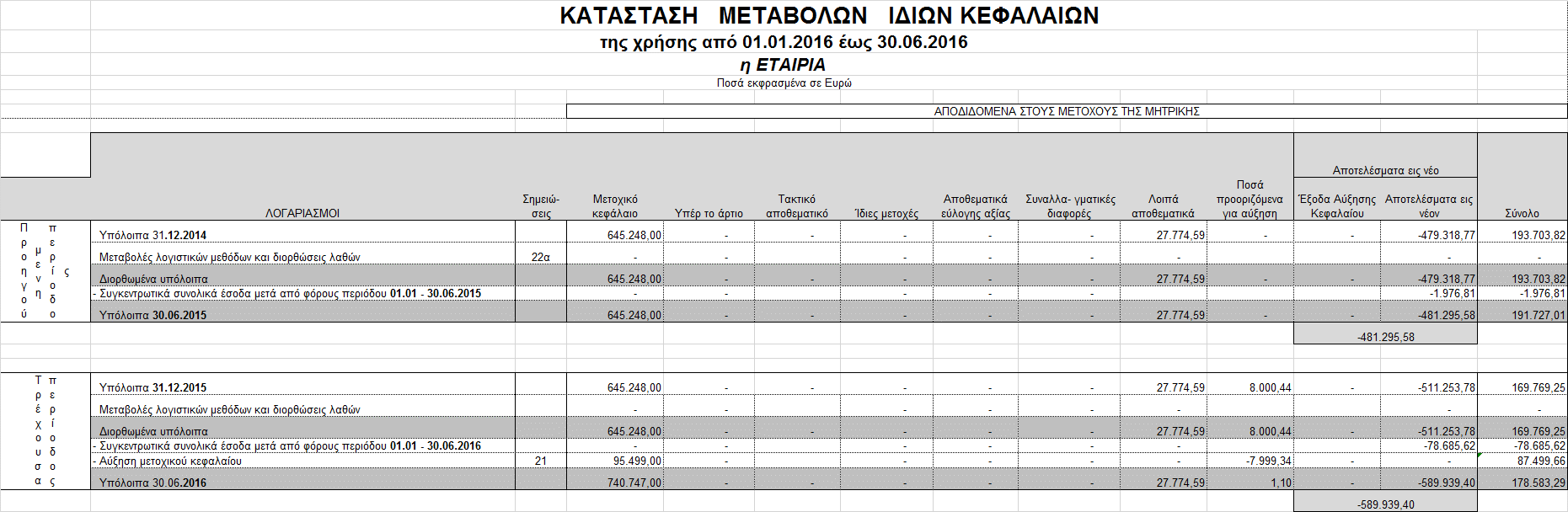 Κατάσταση