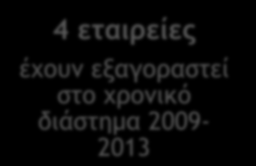 Σημαντικές Επενδύσεις σε Ανάπτυξη Προϊόντων Επενδυτικό Πλάνο 2014-2015 5 εκ.