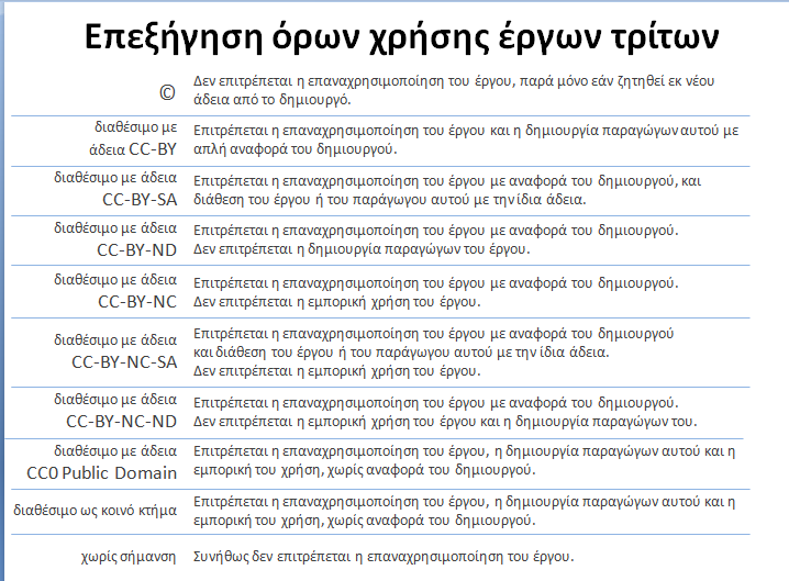 ΤΕΙ ΙΟΝΙΩΝ ΝΗΣΩΝ, ΣΔΟ, Εισαγωγική κατεύθυνση