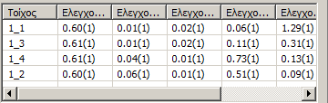 τοίχων εμφανίζονται τα συνολικά αποτελέσματα των 7 ελέγχων όλων των Καλύτερη και