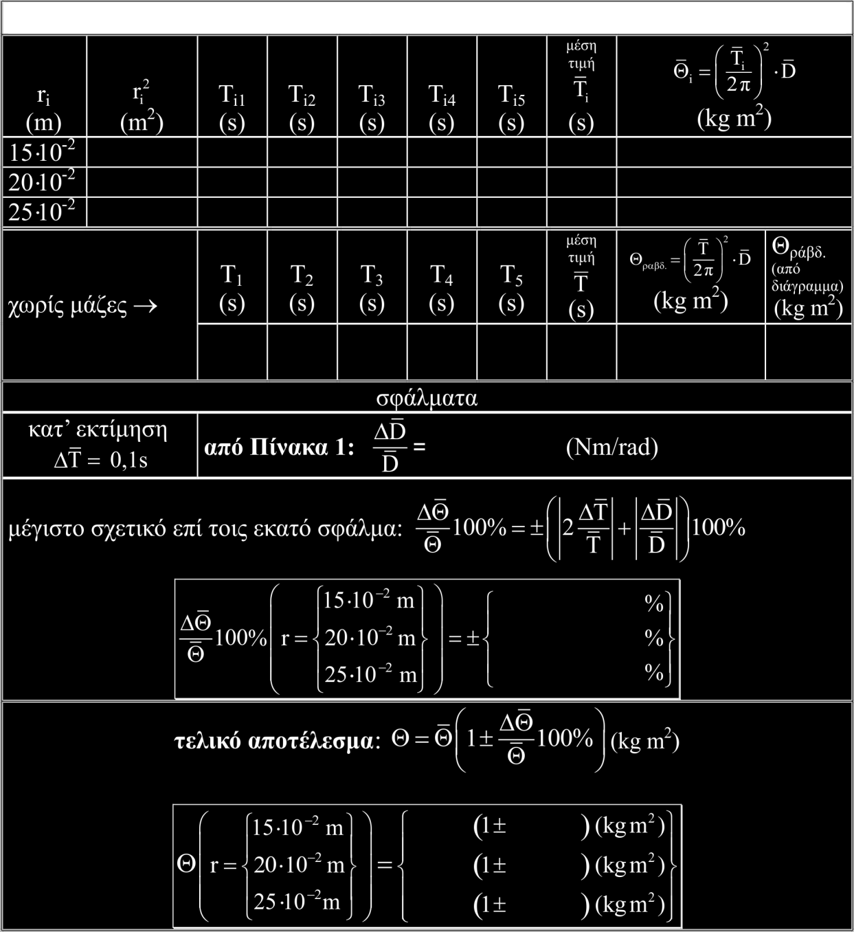 Θ (ράβδος+μάζες) = Θ ράβδος + Θ μάζες {1} Η Θ ράβδος είναι ανεξάρτητη της απόστασης. Η Θ μάζες περιμένουμε (σύμφωνα με την (9.17)) να είναι ανάλογη προς το r 2 (Οι μάζες θεωρούνται σαν υλικά σημεία).