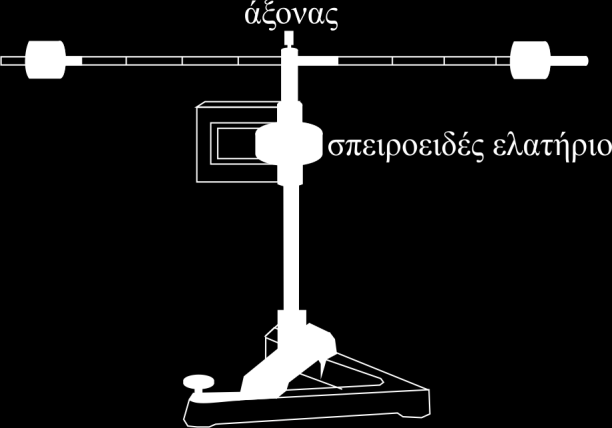 Εικόνα 9.3 Συσκευή στρέψης: διαθέτει άξονα με σπειροειδές ελατήριο.