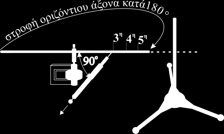 2. Αν χρειαστεί, περιμένουμε να ηρεμήσει η οριζόντια ράβδος και στη συνέχεια τοποθετούμε την κατακόρυφη ράβδο οριοθέτησης (Εικόνα 9.