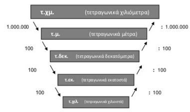 Περιοδική Έκδοση για τα Μαθηματικά Γυμνασίου Μαθηματικά B Γυμνασίου Μέρος Β - Κεφάλαιο 1, Β. 1.2 