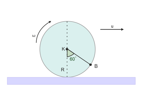14. Δυο ομογενείς δίσκοι στρέφονται γύρω από σταθερό άξονα περιστροφής που περνά από το κέντρο τους.