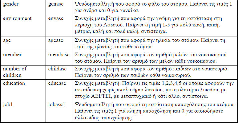 Οικονομετρική Ανάλυση 2 η Παλινδρόμηση για «καλύτερη επιλογή» με