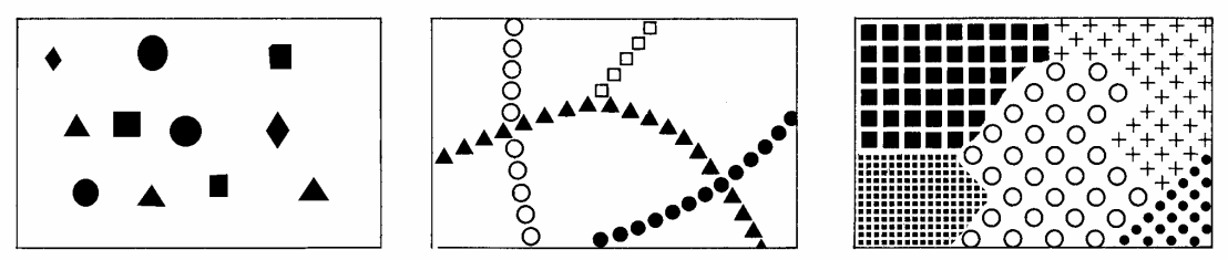 Σχήμα Το σχήμα ως οπτική μεταβλητή ορίζεται από το περίγραμμα του συμβόλου και με αλλαγές αυτού του περιγράμματος επιτυγχάνεται ποικιλία συμβόλων.