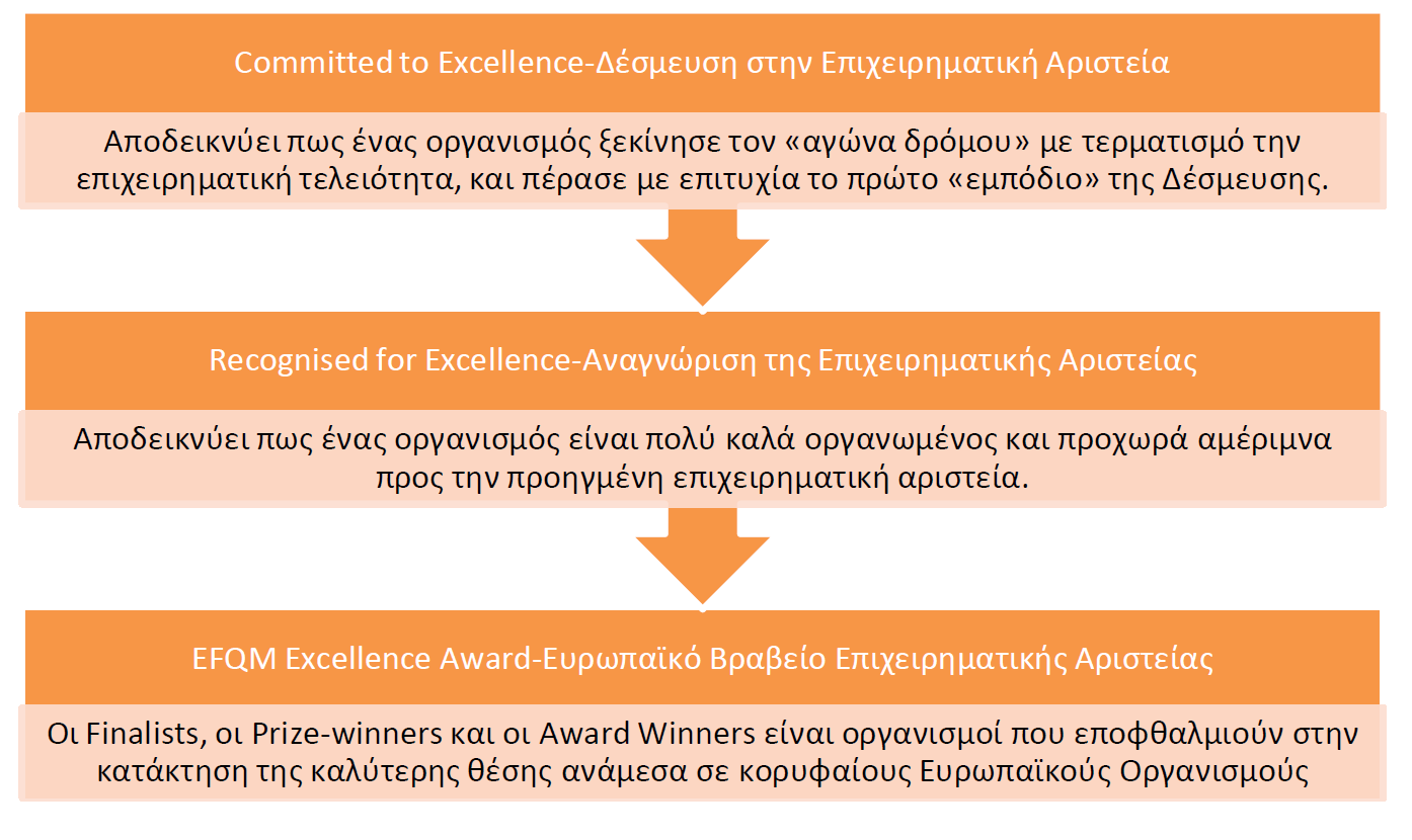 Εργαζόμενοι Επίσης, δίδεται η δυνατότητα στους εργαζόμενους να συμμετέχουν στο κτίσιμο μιας κοινής κατεύθυνσης και στη διαμόρφωση των διαδικασιών, αντιλαμβάνοντες ταυτόχρονα τον αντίκτυπο των πράξεων
