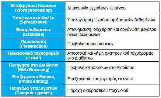 αναφέρει ο υπολογιστής