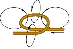 Το πεδίο εξασθενεί μακριά από τον αγωγό Ένα κυκλικό μαγνητικό πεδίο αναπτύσσεται γύρω από τον αγωγό και ακολουθεί τον κανόνα του δεξιού