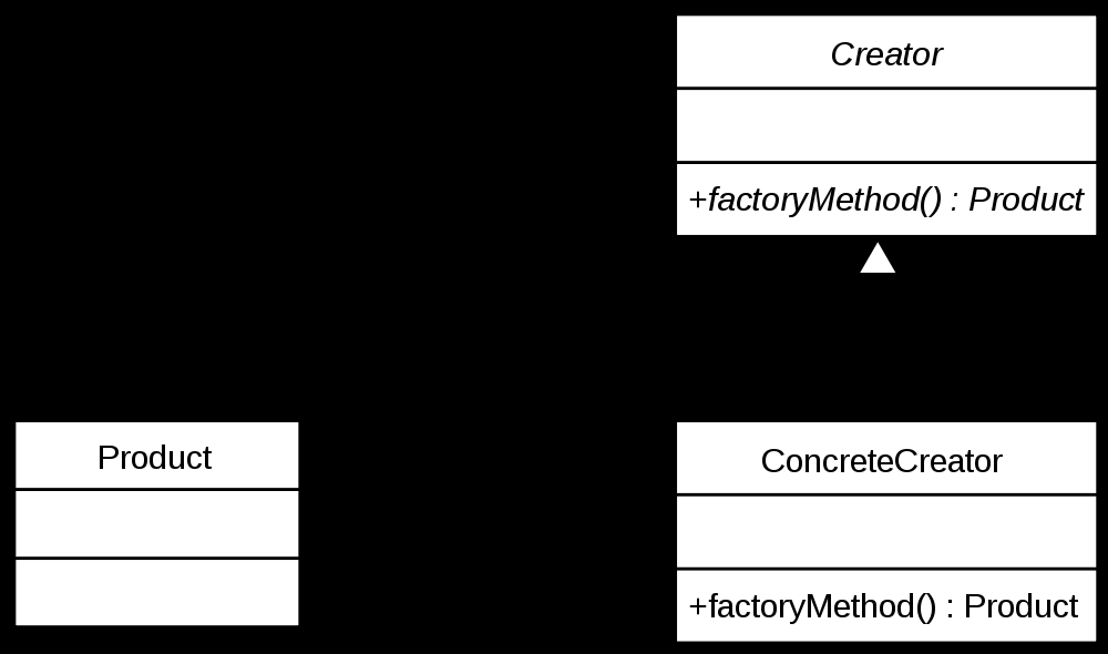 Figure 3: Chess