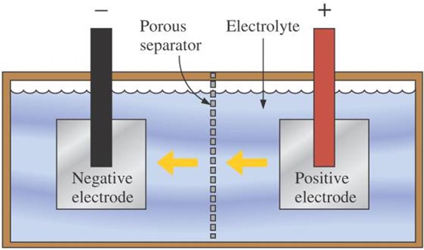Συσσωρευτές (Μπαταρίες) Ο συσσωρευτής (battery) μετατρέπει τη χημική ενέργεια σε ηλεκτρική ενέργεια. Ένας συσσωρευτής αποτελείται από ένα ή περισσότερα ηλεκτροχημικά στοιχεία.