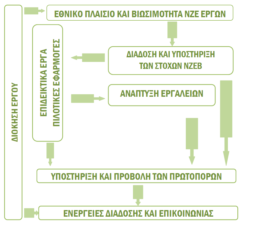 Flowchart