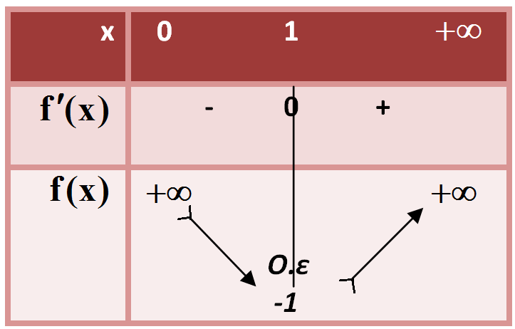 Β Έχουμε ότι z z Επίσης: z z z z ( ) z z R( z z ) R( z z ) 0 z z z z R( zz ) Άρα, zz Β3 Έστω w yi, όπου, y Τότε w5 w yi 5( yi) 4 6 iy άρα ισοδύναμα παίρνουμε y y y i 3 3 9 4 Συνεπώς ο γεωμετρικός