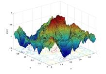 (deep learning) Data analysis by Bosch:http://labs.