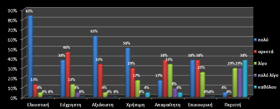 Πανελλήνιο Συνέδριο Διδακτικής των Φυσικών Επιστημών και Νέων Τεχνολογιών στην Εκπαίδευση ΘΕΡΜΙΚΑ ΦΑΙΝΟΜΕΝΑ - ΘΕΡΜΟΚΡΑΣΙΑ ΚΑΙ ΘΕΡΜΟΤΗΤΑ Διάδοση Θερμότητας με Αγωγή Θερμική Αγωγιμότητα των Μετάλλων