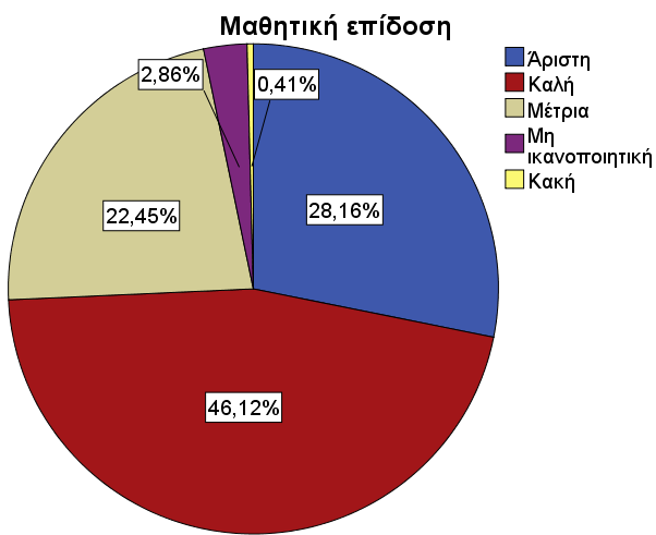 τμήματα τους το ερωτηματολόγιο, γινόταν μάθημα κορμού και ήταν συγκεντρωμένοι όλοι οι μαθητές.