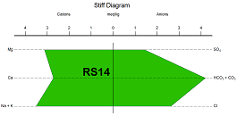Η όγδοη κατηγορία πολυγώνων (Σχήμα 4.21) περιλαμβάνει το δείγμα RS13 και αποτελεί το 5% των δειγμάτων (Σχήμα 4.23). Σχήμα 4.21: Όγδοη κατηγορία διαγραμμάτων Stiff.
