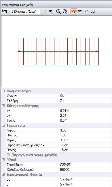 Η ενότητα Επιφανειακά Φορτία στις ιδιότητες μιας εισηγμένης κλίμακας.