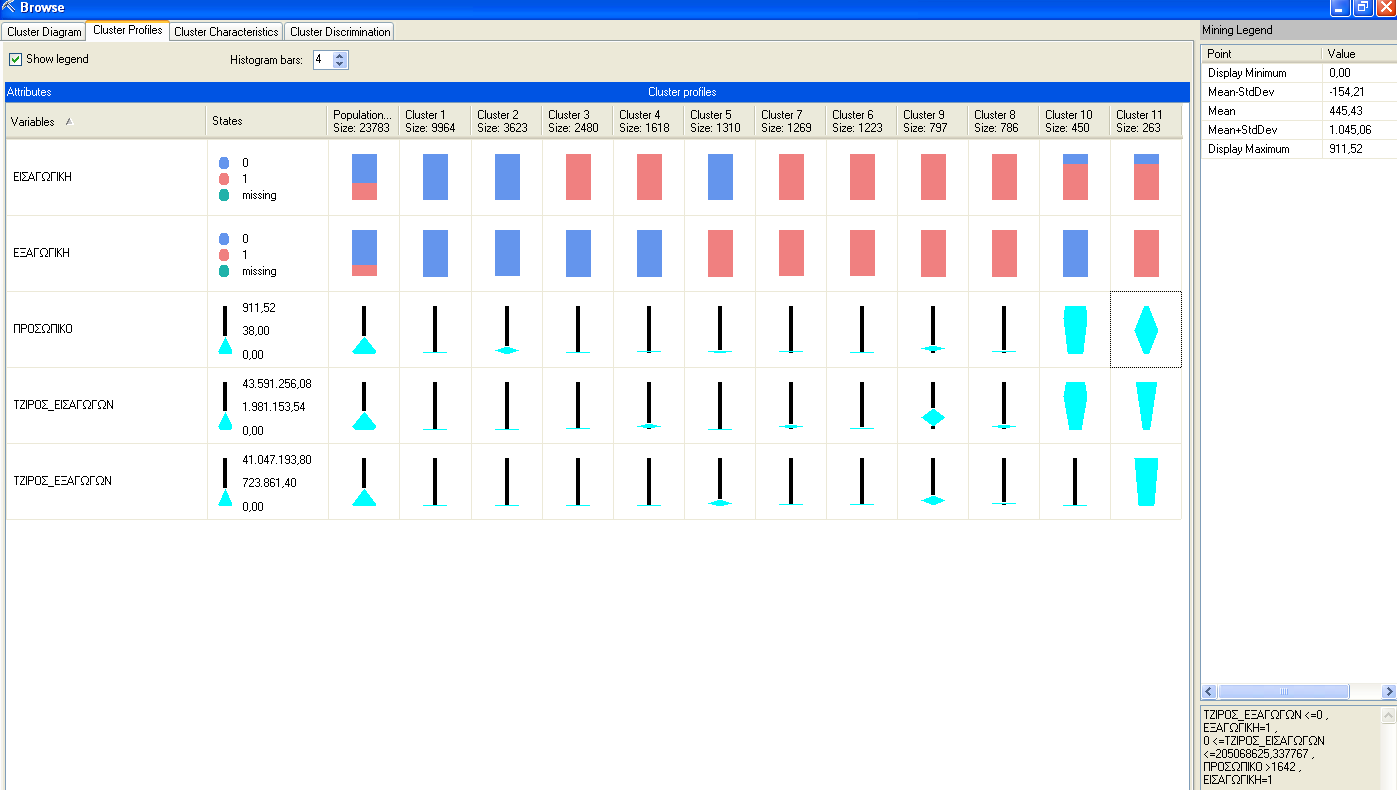 Παρατηρούμε ότι οι ασυνεχείς μεταβλητές (discrete) όπως οι ενδείξεις εισαγωγική και εξαγωγική εμφανίζονται με διαφορετικά χρώματα ανάλογα με τις τιμές (0 = μπλε, 1 = κόκκινο).
