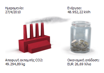 6 Διαμόρφωση σελίδων SMA Solar Technology AG Περιεχόμενο σελίδας Εικόνα Επιτήρηση εγκατάστασης Περιεχόμενο Μπορείτε να προσθέσετε μία εικόνα της επιλογής σας.