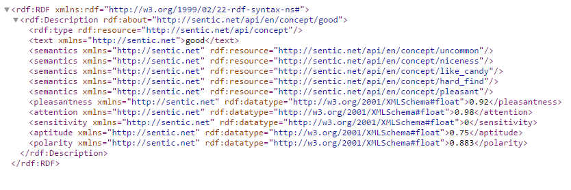Πίνακας 5: Ένα απόσπασμα του WordNet Affect SenticNet: Το λεξικό αυτό παρέχει ένα σύνολο semantics, sentics και polarity για 30000 έννοιες της αγγλικής γλώσσας.