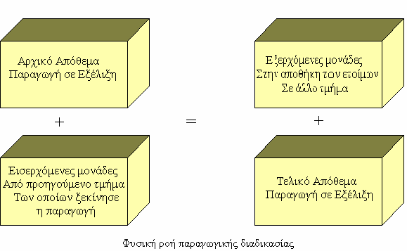 κοστολόγησης εξατοµικευµένης παραγωγής, δηλαδή τρία: (α) τα