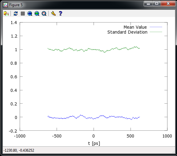 nsamples=1/dt*fftshift(ifft(fftshift(nspec))); έχουν ως στόχο να φιλτράρουν τα δείγματα μας με την χαρακτηριστική του φίλτρου που θεωρούμε πως είναι της μορφής RC.
