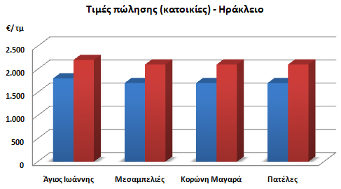 11 Πηγή: ανός