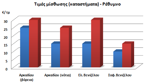 16 Πηγή: ανός