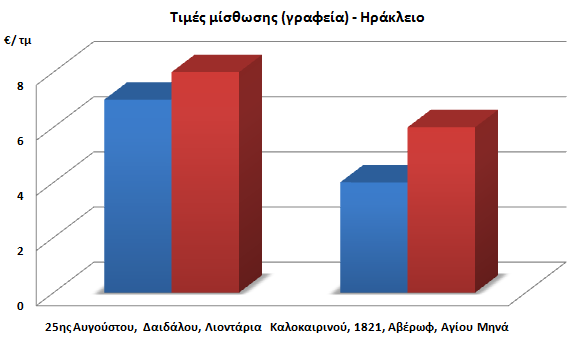 6 Πηγή: ανός