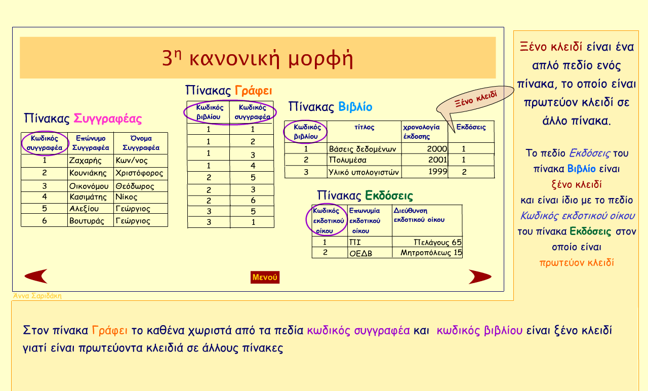 Άσκηση 1η