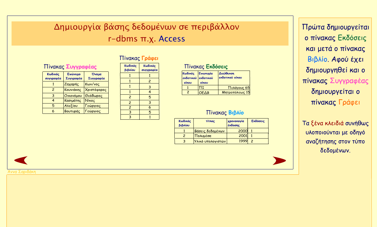 Άσκηση 1η