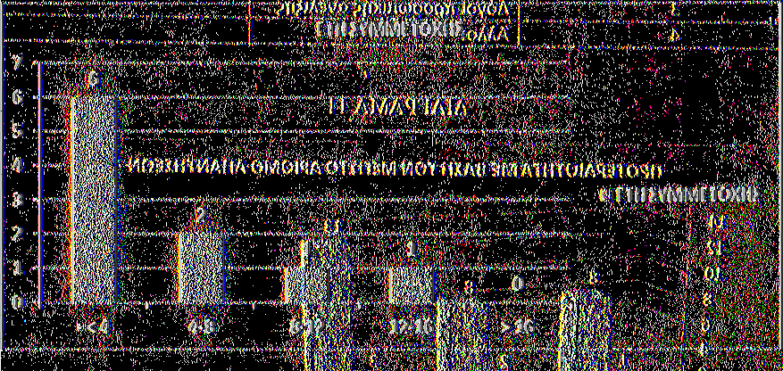 ΠΙΝΑΚΑΣ 10Γ ΕΤΗ ΣΥΜΜΕΤΟΧΗΣ ΑΡΙΘΜΟΣ ΑΙΡΕΤΩΝ =< 4 6 4-8 2 8-12 1 12-16 1 >16 0 ΣΥΝΟΛΟ 10 ΔΙΑΓΡΑΜΑ 10Γ 12 ΤΑ ΚΙΝΗΤΡΑ ΣΥΜΜΕΤΟΧΗΣ ΣΤΙΣ ΔΗΜΟΤΙΚΕΣ ΕΚΛΟΓΕΣ Στη σχετική ερώτηση 8 αιρετοί δήλωσαν ως 1η