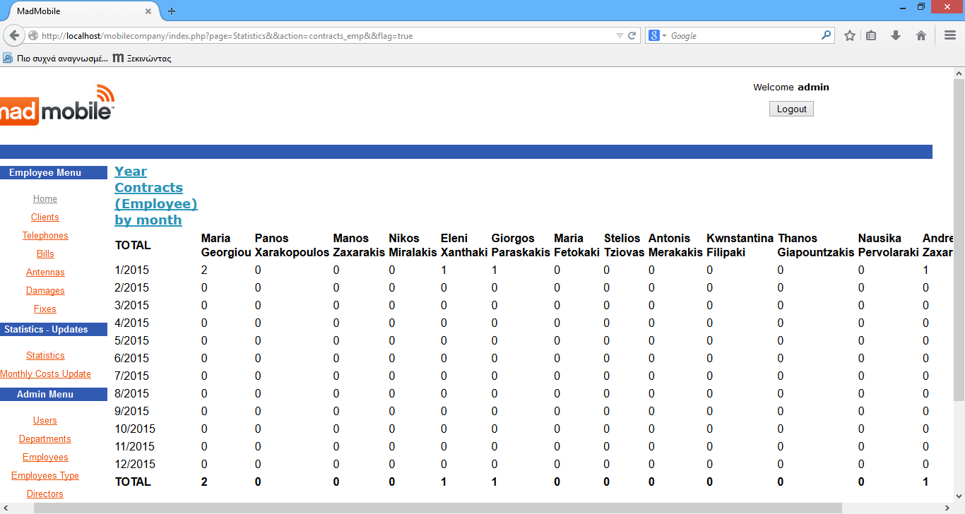 SQL query: -Μέσα σε επανάληψη 12 φορών, μία για κάθε μήνα select sum(bamount) from Bills where tel_id in ( select tel_id from Telephones where tel_type =1 and eid in ( select eid from Employees where